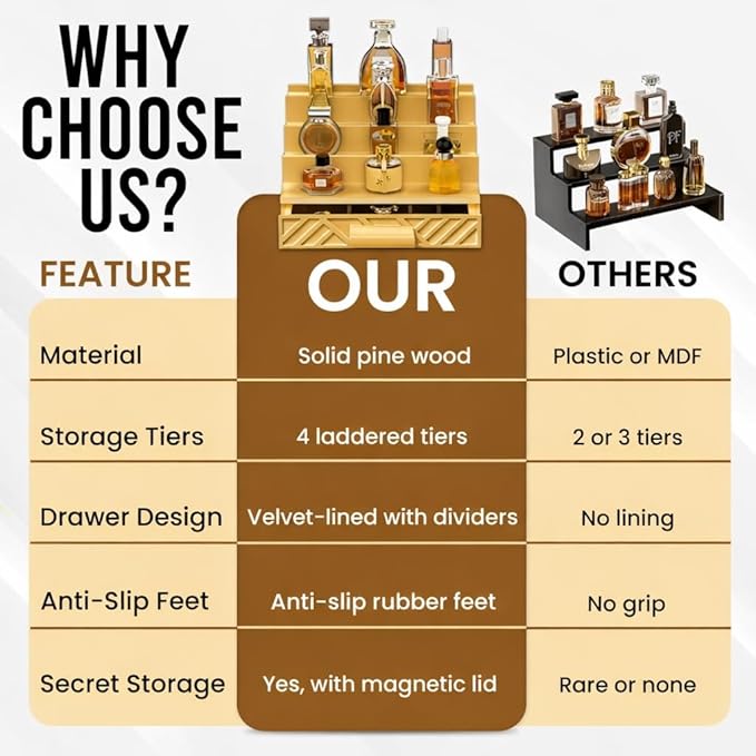 Cologne Organizer for Men - Multi Tier Drawer Organizer & Dresser Organizer Countertop - Perfume Holder | Cologne Stand For Men - Perfume Organizer for Women by NovaHavensNest (Golden-4 Tier)