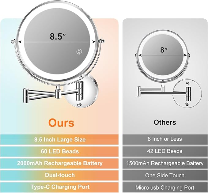 GREENFROM 30X LED Lighted Makeup Mirror: 8.5in Wall Mounted Magnifying Mirror with Light - Chrome