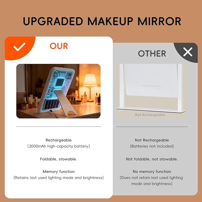 Vanity Mirror with Lights, Hollywood Lighted Vanity Mirror with 9 Dimmable Bulbs for Bedroom, Makeup Mirror with Lights, 3 Color & Brightness Adjustment, USB Charging Port (13.39"x23.5")