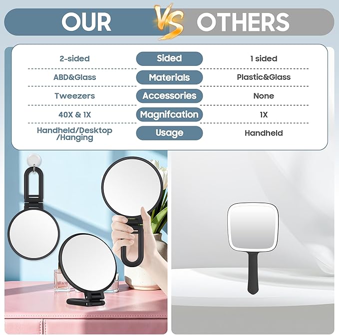 B Beauty Planet 40X Magnifying Mirror, Hand Mirror for Makeup, Double Sided with 40X/1X Magnification, Travel Essential, Portable Foldable for Desktop and Bathroom, Gift for Women, Frosted Black