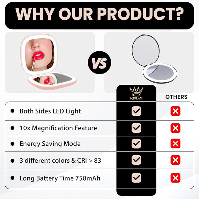 Led Compact Mirror, 1X /10X Magnification, 3.9" Portable Double Sided Light, Auto ON/Off, USB Charging, 3 Light Setting and Dimmable, Memory Touch Switch (Pink)