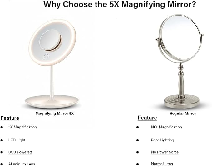 Magnifying Mirror 5X–Portable Makeup Mirror with Aluminum Lens–USB Powered–Clear HD Reflection for Beauty, Skincare & Grooming–Perfect for Home,Travel & Professional Use