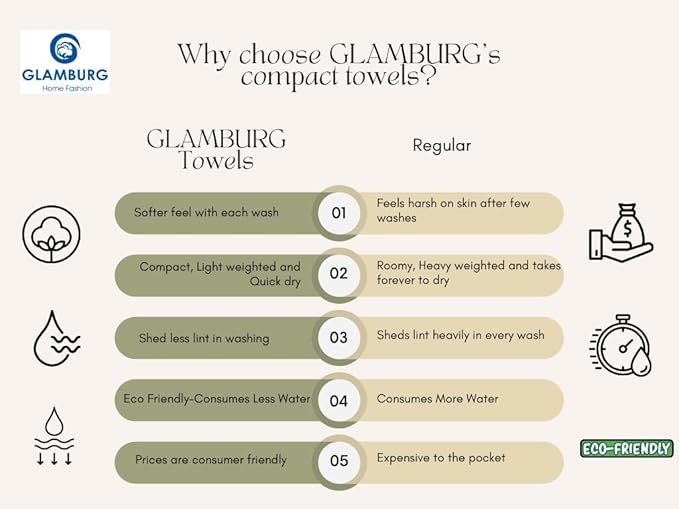GLAMBURG 100% Cotton Ultra Soft 6 Pack Towel Set, Contains 2 Bath Towels 28x55 Inches, 2 Hand Towels 16x24 Inches & 2 Wash Coths 12x12 Inches, Compact Absorbent Lightweight & Quickdry - White