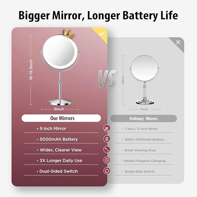 Makeup Mirror, 1X/30X Magnification with 3 Level LED Lights, 5000 mAh Rechargeable Double Sided 9” Magnifying Mirror with 360° Rotation, Perfect for Precision Grooming and Makeup, Women Gift