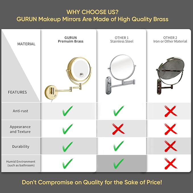 GURUN 8.5 Inch Magnifying Makeup Mirror with 3 Tones LED Lights Double Sided Vanity Mirror for Bathroom with 10X Magnification M1809DJ (Gold 10X)