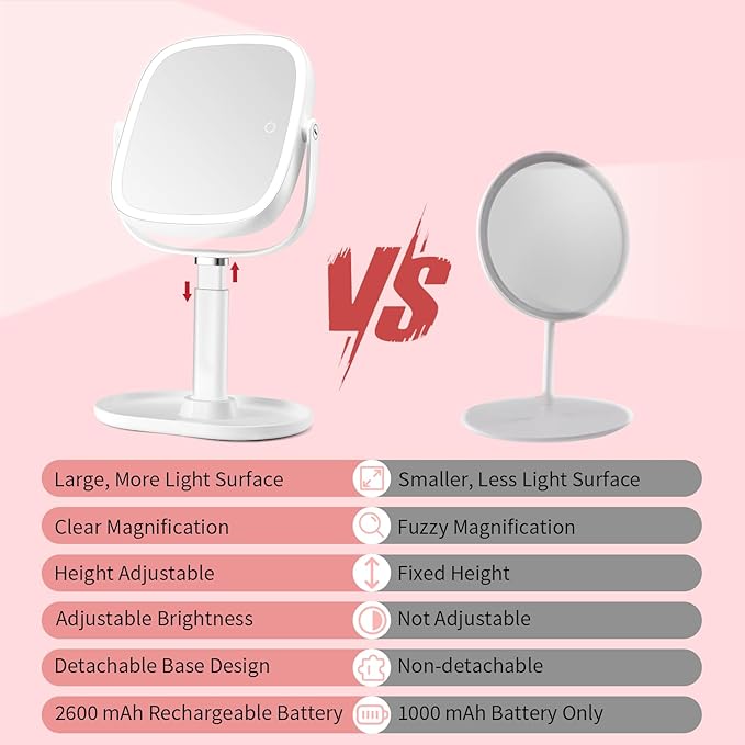 Lighted Makeup Mirror with Lights and Magnification,1x/10x Magnifying Mirror with Light Rechargeable,Height Adjustable Vanity Mirror with 3 Color Lights Double Sided 360° Rotation,Gifts for Women