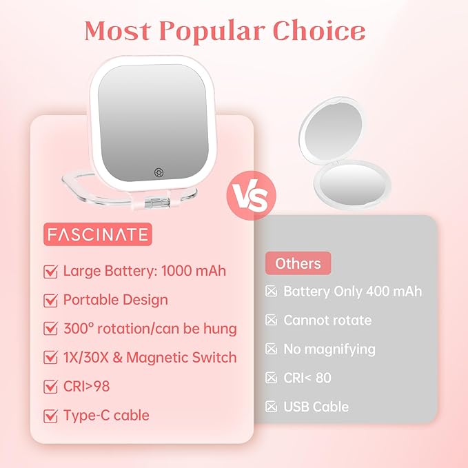 FASCINATE Compact Travel Makeup Mirror with Lights and Magnification, 3.5 inch Portable 1X/30X Magnifying Mirror with 3 Color Light, Folding, Handheld (Pink)
