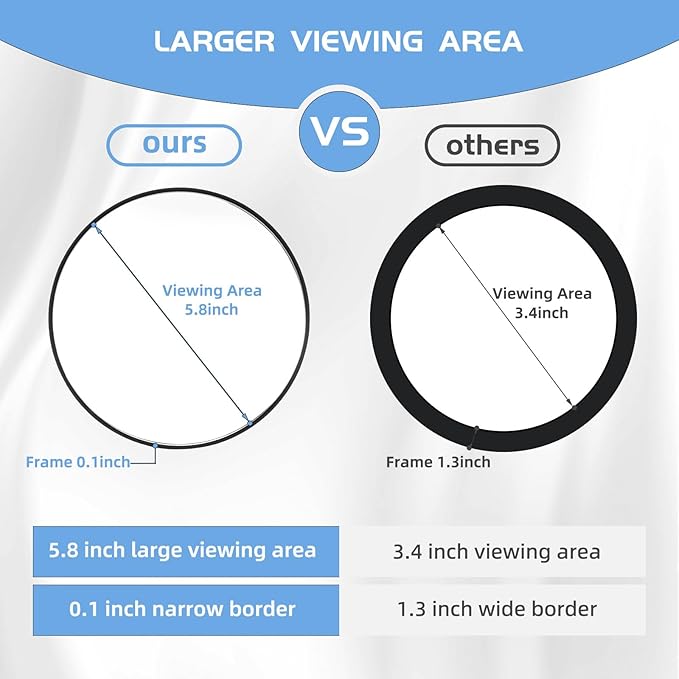 Large 6" 20x Magnifying Mirror with Tweezers, Travel Magnified Makeup Mirror with Suction Cups, 20x Magnification