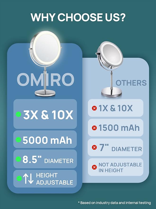 OMIRO 8.5 Inches Lighted Mirror with 3X/10X Magnifications, Double Sided Swivel Vanity Makeup Mirror with Height-Adjustable Stand (Silver)