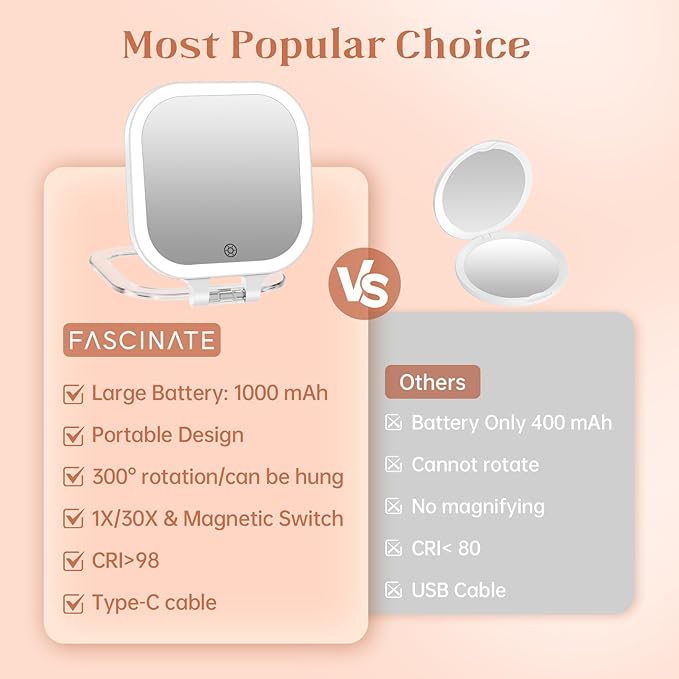FASCINATE Compact Travel Makeup Mirror with Lights and Magnification, 3.5 inch Portable 1X/30X Magnifying Mirror with 3 Color Light, Folding, Handheld (White)