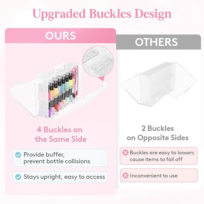 Lifewit Nail Polish Organizer Case for 36 Bottles with 8 Adjustable Sections, Portable Sturdy Gel Nail Polish Storage Holder with 4 Nail Separators, Clear, 33 × 8 × 20 cm/13 x 3 x 8 inch, 2 Pack