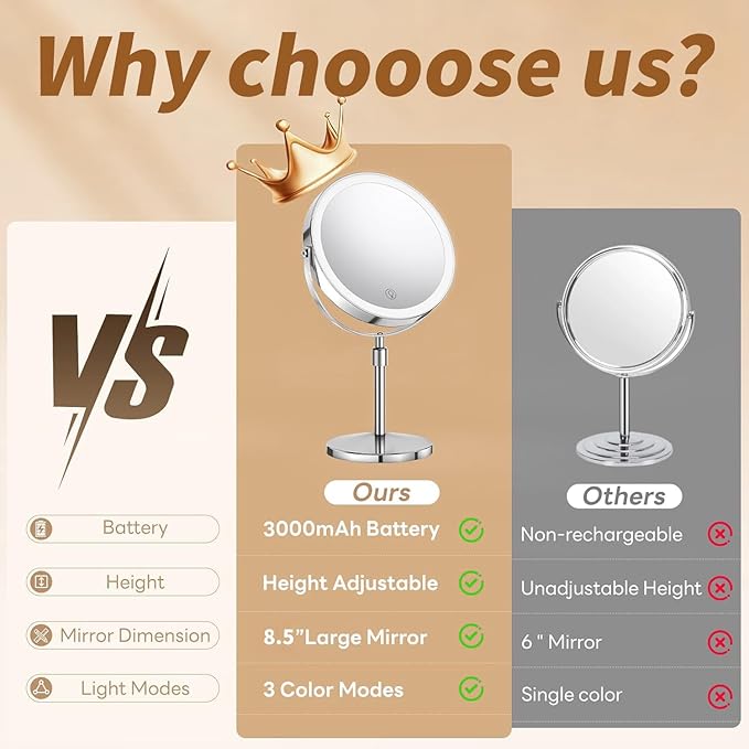 8.5" Lighted Makeup Mirror, 3000 mAh Rechargeable Double Sided Magnifying Vanity Mirror with 3 Colors, 1x/10x Magnifying, Brightness Adjustable Magnification Cosmetic Light up Mirror, Women Gift