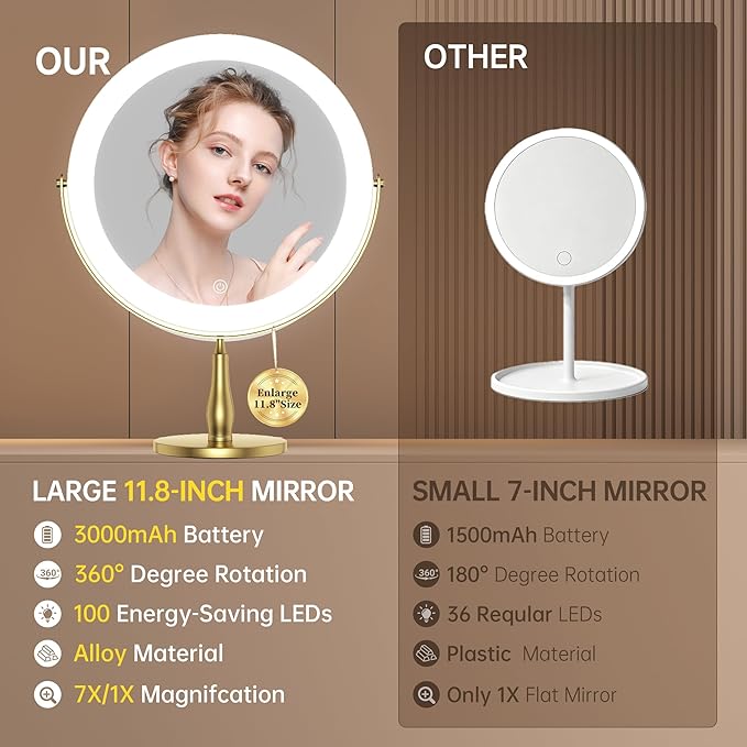 11.8" Extra Large Lighted Makeup Mirror, 1X/10X, 2-Sided Magnifying Mirror with 96 LEDs, 3 Color Dimmable Lights, 360° Swivel, LED Vanity Mirror, White - Great Gift Gold