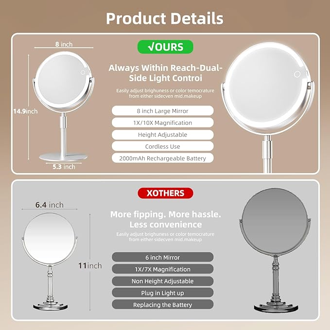 FRANO Makeup Mirror with Magnification (1X/10X), 8" Round Magnifying Vanity Mirror with Lights, Cordless Double Sided Light Weight Aluminum Alloy - Gifts Idea