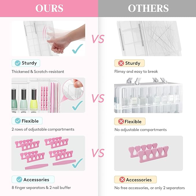 Lifewit Nail Polish Organizer Case for 36 Bottles with 8 Adjustable Sections, Portable Sturdy Gel Nail Polish Storage Holder with 4 Nail Separators, Clear, 33 × 8 × 20 cm/13 x 3 x 8 inch, 2 Pack