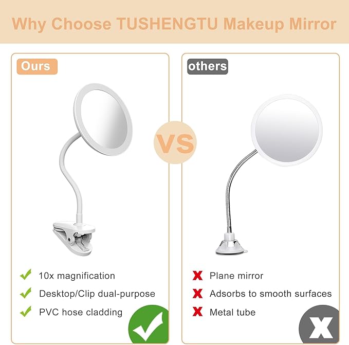 6.5" Clip-On Magnifying Vanity Mirror - 5X Magnification, USB Rechargeable, Lighted, Travel-Friendly (White)