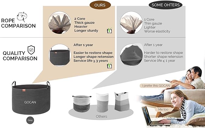 GOCAN Extra Large Storage Laundry Basket 22" X 22"X 14" Cotton Rope Woven Basket for Blanket Basket with Handles for Living Room Toys Storage XXXL (Dull grey)