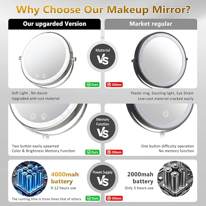 Vanity Mirror with Lights,4000mAh Rechargeable Double Sided Magnifying Mirror with 3 Colors Adjustable,1x/10x Lighted Makeup Mirror,360°Rotation Touch Screen with Memory Function,Nickel