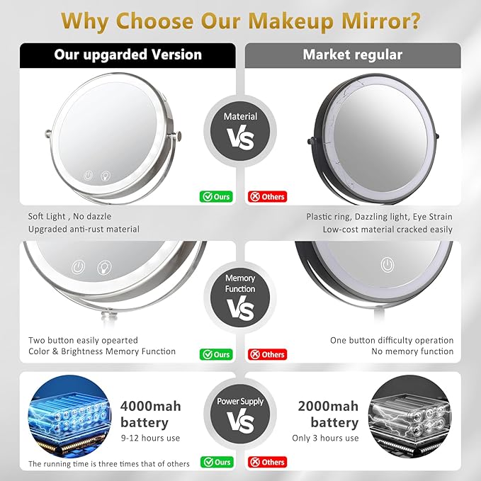 Lighted Makeup Mirror,4000mAh Rechargeable Double Sided Magnifying Mirror 1x/10x with 3 ColorsStepless Dimming, 360° Rotation Vanity Mirror with Lights, Memory Function,Nickel
