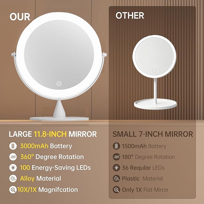 12" Extra Large Lighted Makeup Mirror, 1X/10X, 2-Sided Magnifying Mirror with 96 LEDs, 3 Color Dimmable Lights, 360° Swivel, LED Vanity Mirror, White - Great Gift