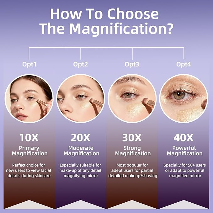 30X Magnifying Makeup Mirror, 5inch Handheld Travel Magnifying Mirror, Powerful 30x Magnification with 3 Suction Cups Easy Mounting, Makeup Magnification 30X for Men/Women Detail Work Essential