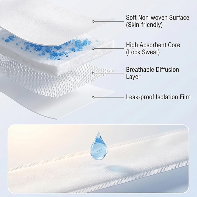 erioctry 40PCS White Disposable Collar Protectors - Self-Adhesive Sweat Pads for Shirts Invisible Neck Liners Hat Cleaners Prevent Sweat Stains Keep Clothes Fresh for Men Women