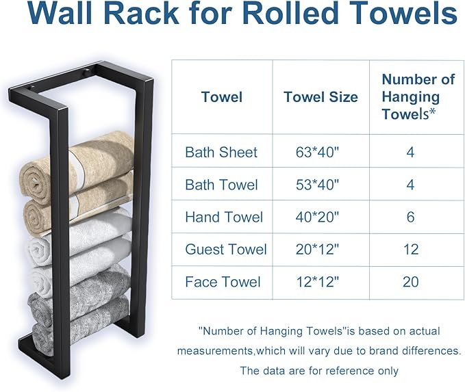 Towel Racks for Bathroom Rolled Towels,Small Vertical Towel Storage Rack for Bathroom,Premium Aluminum Matte Black Bath Towel Holder Wall Mounted,Easy to Install