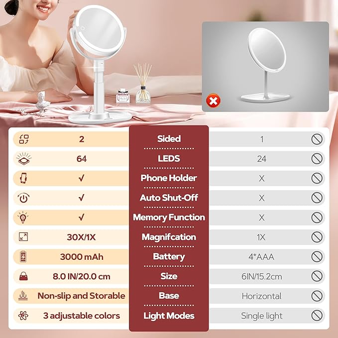 B Beauty Planet Vanity Mirror with Lights, 30X Magnifying Makeup Mirror with 3 Lighting and Adjustable Brightness, Rechargeable 2-Sided Height Adjustable Desk Mirror for Bathroom, Women Gifts for Mom