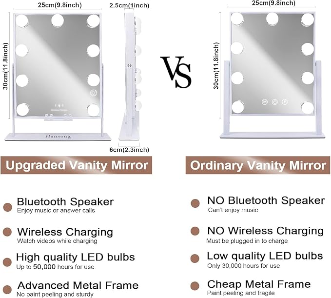Hansong Lighted Vanity Mirror with Bluetooth Speaker and Wireless Charging Makeup Mirror with Lights 9 Dimmable Bulbs Lighted Makeup Mirror 3 Color Lighting Tabletop (White)