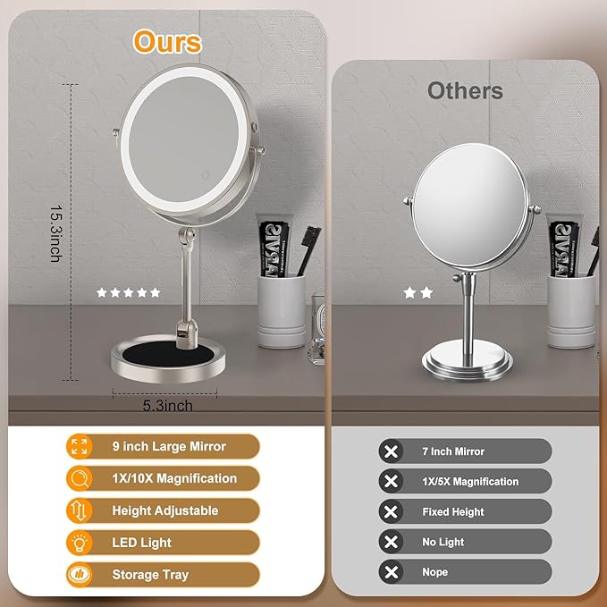 Rocollos Lighted Vanity Mirror: 9" Rechargeable Tabletop Makeup Mirror, 10X Magnification, 3 Color Dimmable, Height Adjustable Cordless Mirror, 4000mAh USB-C, 360° Swivel, Rustproof for Bathroom