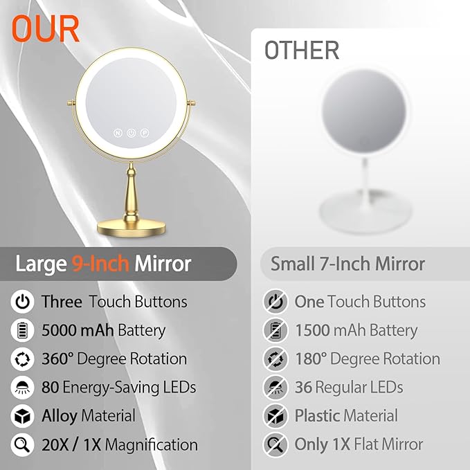 Vanity Mirror with Lights, 9'' Lighted Makeup Mirror, 1X/30X Double Sided Magnifying Mirror, 5000mAh Rechargeable, 3 Color Dimmable LED, 360° Rotation Desk Mirror for Makeup & Skincare, Gold