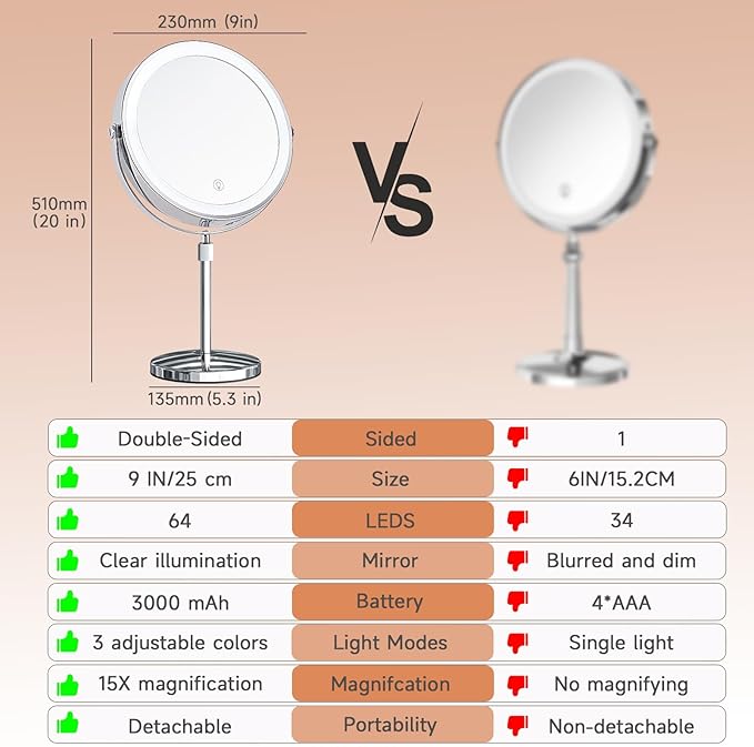 1X/15X Magnifying Makeup Mirror with Lights - 9" Large Dual-Sided Vanity Mirror with 3 Color Lights for Women's Travel Cosmetic Mirror | 3000 mAh-USB Rechargeable | 360° Rotation | Adjustable Height