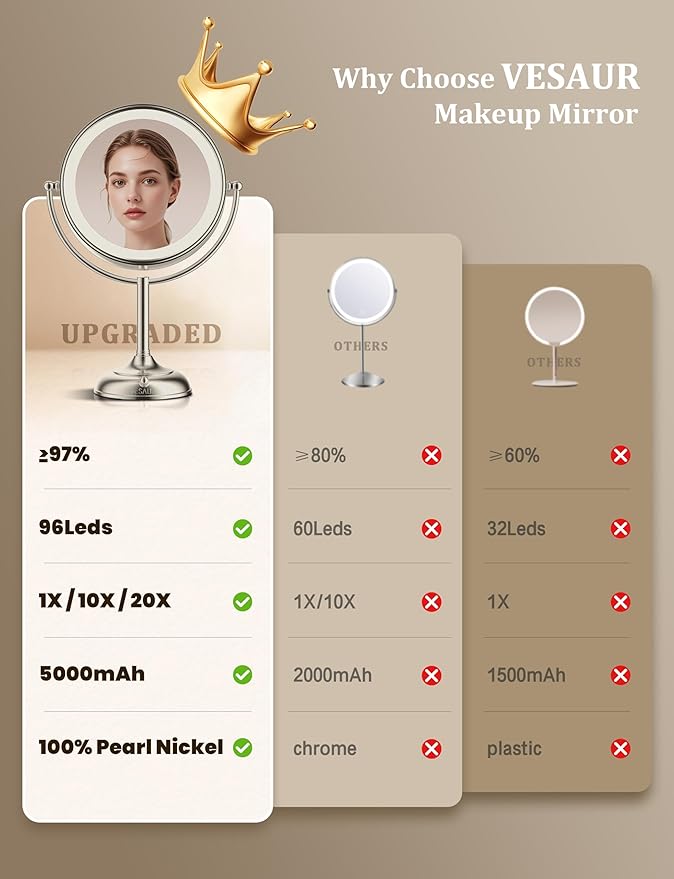VESAUR 2026 Upgraded 20X lighted makeup mirror with magnification, 9" 1X10X Magnifying Mirror with 3 Color Modes & Adjustable Brightness, 5000mAh Rechargeable Vanity Mirror, 360° Swivel, Nickel, Gifts