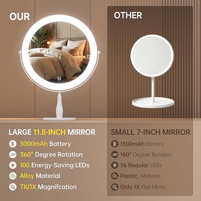 Professional 8" Large Lighted Makeup Mirror with Brighter Lights, 1X/10X True HD Magnifying Mirror with 3 Color Dimmable Lights, 92 Shadowless LEDs, 360°Swivel Seamless Vanity Mirror, White