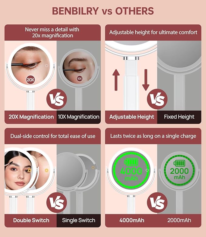 Benbilry 20X Magnifying Mirror with Light, Rechargeable 4000mAh Lighted Makeup Mirror with Magnification, Adjustable Height, 3 Color Modes, 2-Sides Vanity Mirrors for Desk Bathroom Bedroom, White