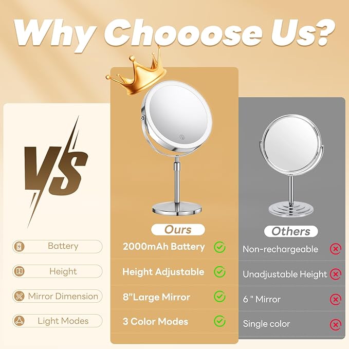 10x/1x Lighted Vanity Makeup Mirror, 2000mAh Rechargeable Height Adjustable Double Sided, Magnifying Mirror with 3 Color Light, Brightness Adjustable, 360° Rotation, Women Gift