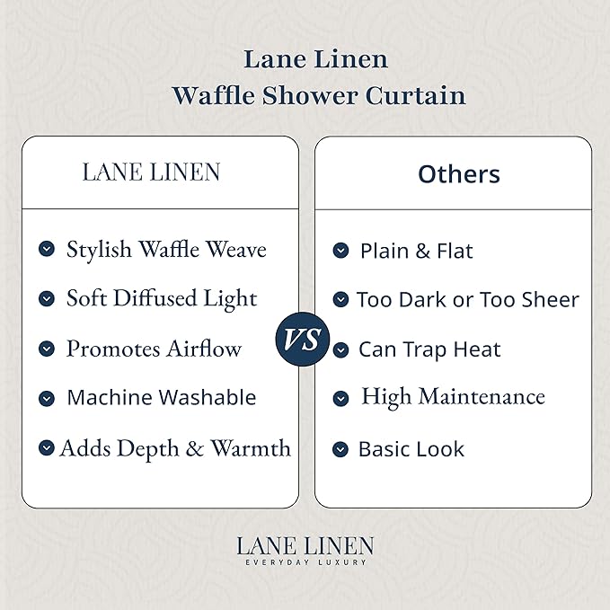 LANE LINEN Classic Hotel Shower Curtain for Bathroom - 72W x 72H - Luxury Waffle Weave - Heavyweight Fabric That Hangs Well, Water Repellent & Quick Dry - Header with Stainless Steel Grommets - White