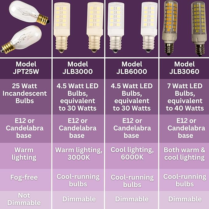 JERDON LED Replacement Light Bulb for Makeup Mirrors - 3000K (2 Pack) - LED Bulbs for Mirrors - Yellow-Tinted Lightbulbs