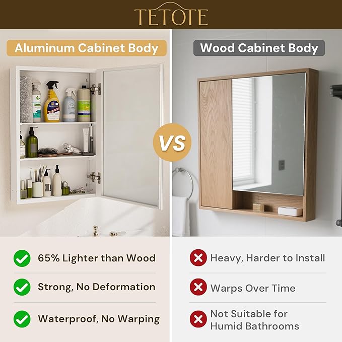 TETOTE 20 x 28 Bathroom Mirror Cabinet with Tempered Beveled Mirror White Medicine Cabinet Aluminum Cabinet DTC Hinges, Stepless Adjustable Shelves, Recessed/Surface-Mounted