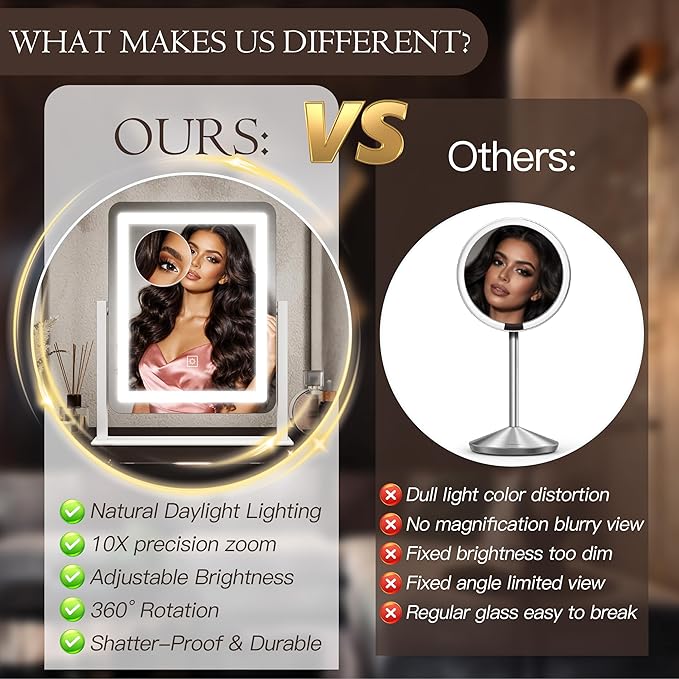 15" x13" Vanity Mirror with Lights, LED Makeup Mirror with Lights,10X Magnification Vanity Mirror with 360°Rotation, 3 Color Modes ＆ Dimmable Lighted Mirror Makeup for Desk, Travel, White