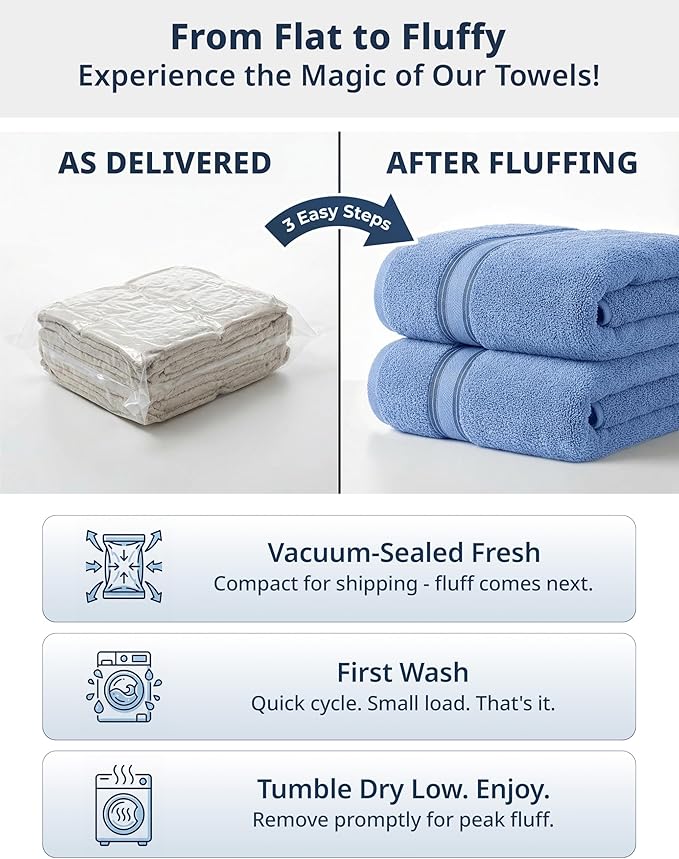 LANE LINEN Premium Bath Towel Set of 12 – 100% Cotton Towels for Bathroom, 4 Bath, 4 Hand Towels & 4 Washcloths, Zero Twist, Ultra Soft, Quick-Dry, Ideal for Spa, Hotel & Everyday Use – Cerulean Blue