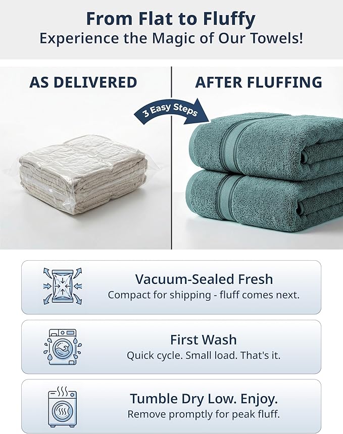 LANE LINEN 100% Cotton Bath Towel Set of 18 – 6 Bath, 6 Hand Towel & 6 Washcloths, Zero Twist, Absorbent Softness for Daily Use, Perfect for Airbnb, Spa & Hotel, Machine Washable – Teal